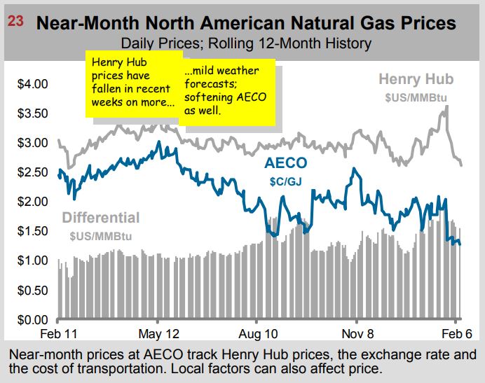 ARC Energy Institute - AECO Differential