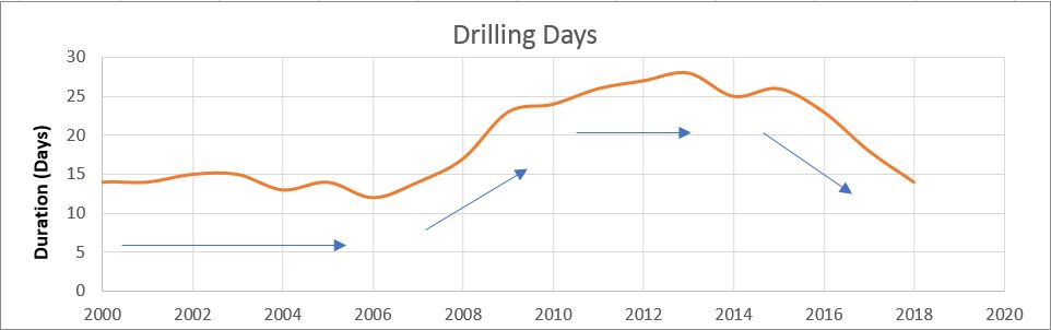 BC Drilling Days