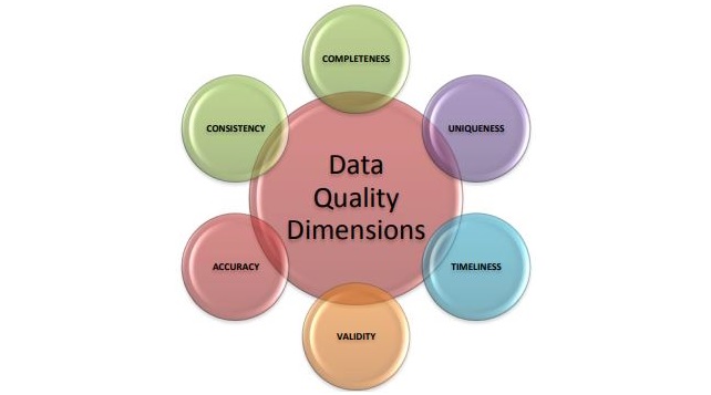 Data Dimensions