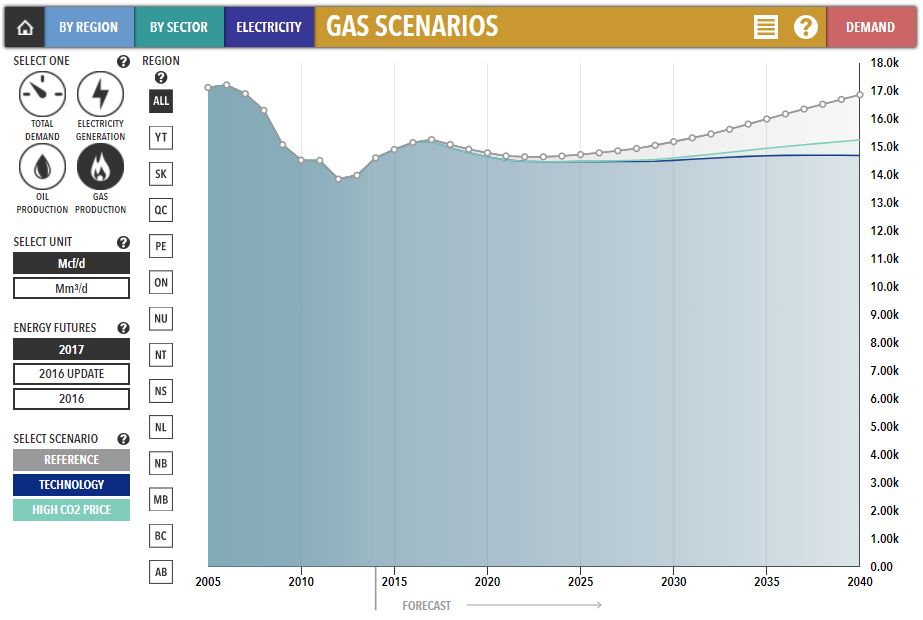 Data Science Spotlight - NEB & EIA - NEB Gas