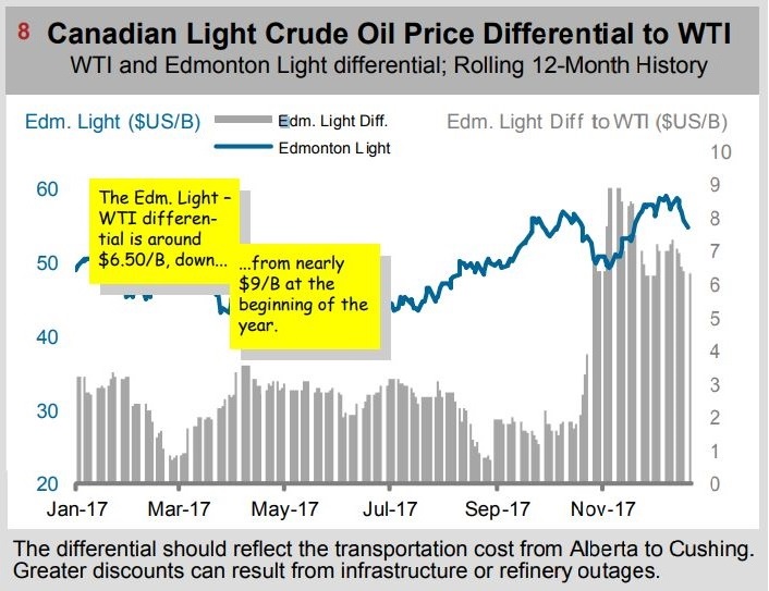 ARC Energy Institute - Edmonton Light Differential