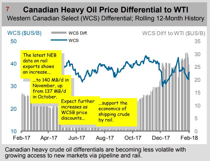 Western Canadian Select Chart